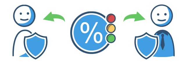 Schufa Score: submit a loan request at MAXDA regardless of your credit score
