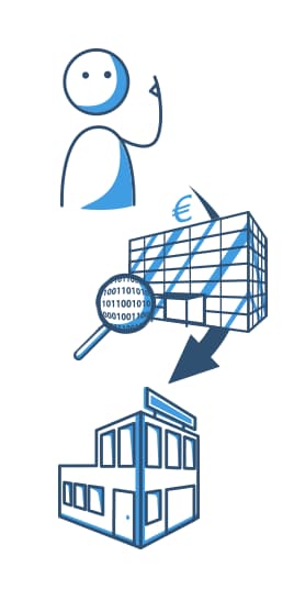 Wann ist eine Legitimationsprüfung erforderlich?