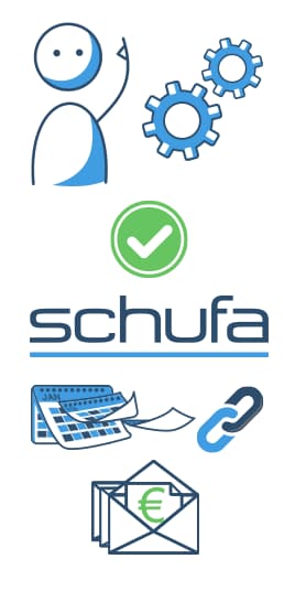 Kreditvergleich für Konsumentenkredit durchführen