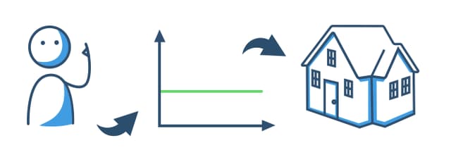 Besonnderheiten beim Forward-Darlehen