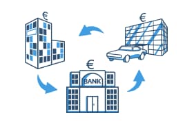 Vergleich von Ballonfinanzierungen