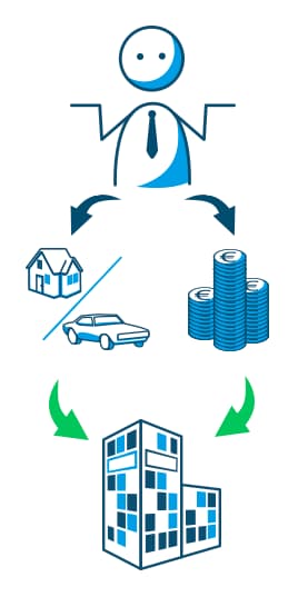 Wie entsteht Eigenkapital im Unternehmen?