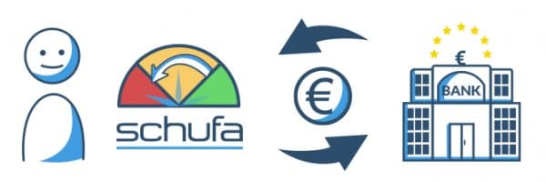 Kredit ohne Schufa für Renovierung