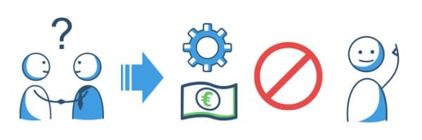 Bearbeitungsgebühren Kredit: Transparenz ist wichtig