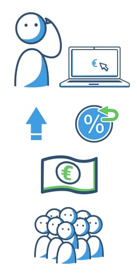 Gebrauchtwagen Finanzierung über eine Kreditplattform