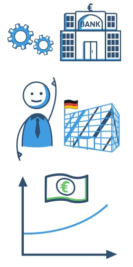 Die Entwicklung der KfW Bank für Wiederaufbau seit 1948