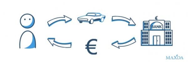 Der Autokredit