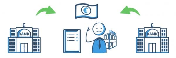Großkredite an Verbraucher