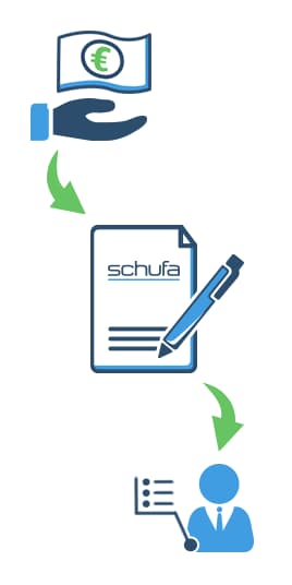 Kredit trotz Schufa bei negativen Schufa-Einträgen