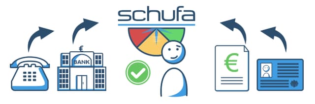 Schufa Daten