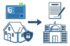 beim Geld aufnehmen beachten
