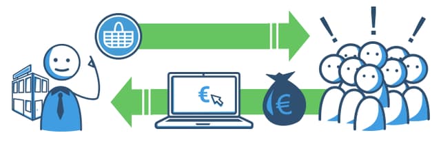 Finanzkredit als Form der Außenfinanzierung