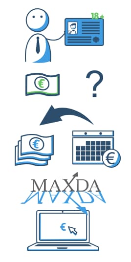 Sofort Geld: Unbürokratische Handlungsschnelligkeit bei MAXDA