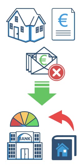 Internet Kredite für eine Immobilienfinanzierung