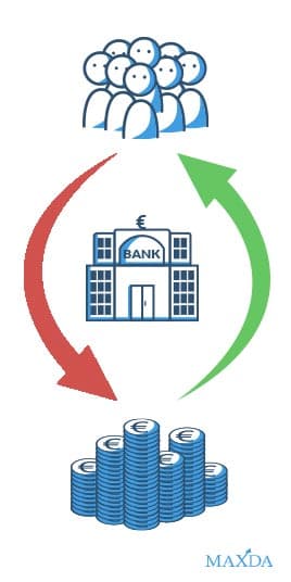 Welche volkswirtschaftlichen Funktionen erfüllt ein Kreditinstitut?