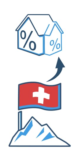 Immobilienkauf