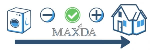 Ihr Kredit durch MAXDA
