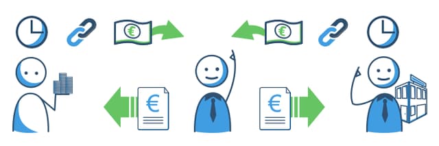 externe Finanzierungsmöglichkeiten