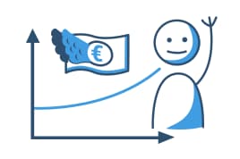 Der Dispositionskredit