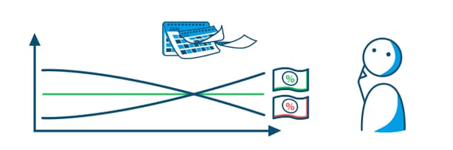 Vorteile und Nachteile des Forward-Darlehens