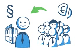 Rechtslage zum Konkurs
