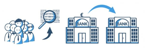 Millionenverluste in der Finanzkrise