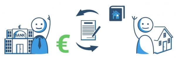 Bedeutung Grundschuldbestellung