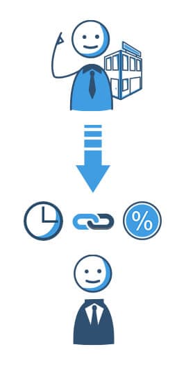 Annuitätendarlehen und Immobilienfinanzierung