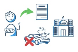 Autofinanzierung – zinsgünstige Privatkredite online direkt von MAXDA