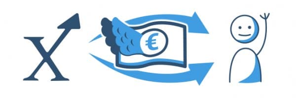 MAXDA als Ansprechpartner für Kredite mit schneller Auszahlung