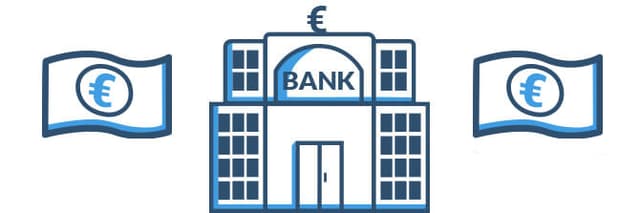 Bürgschaftsbanken