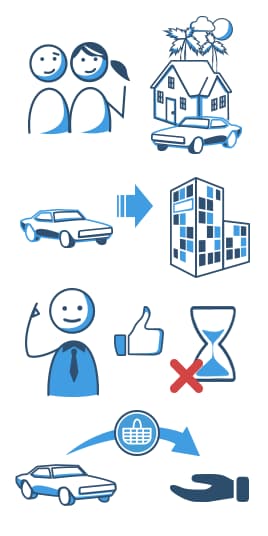 Autofinanzierung – kostengünstige Kredite unkompliziert online anfragen bei MAXDA