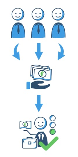Wie funktioniert ein Kredit von privat?