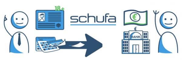 Voraussetzungen für ein Darlehen